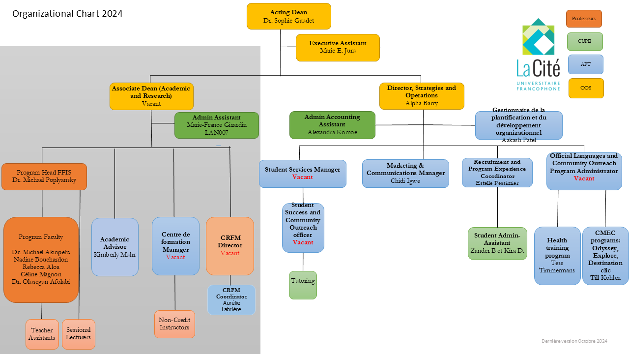 organigramme